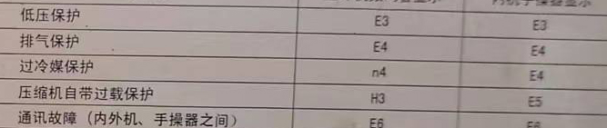 广阳空调电话在哪里找